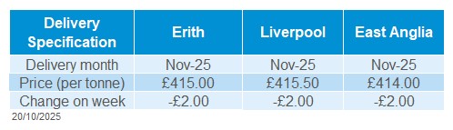 Deliverd oilseeds 20 10 2025